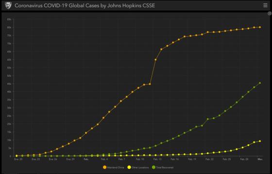 Gráfico de un estudio de la Universidad Johns Hopkins de Estados Unidos