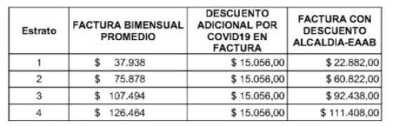 Descuento servicios públicos 