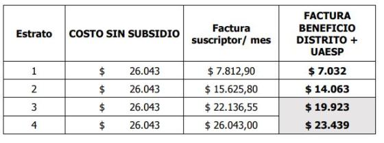 descuentos servicios públicos 