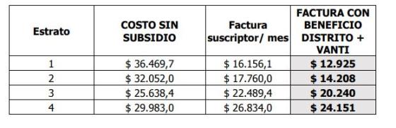 Descuento servicios públicos