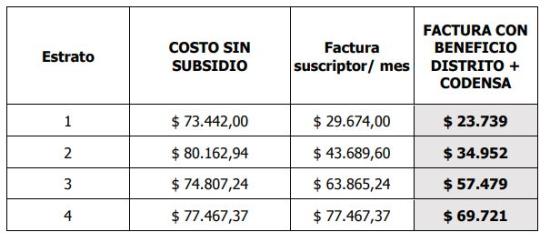 Descuento servicios públicos