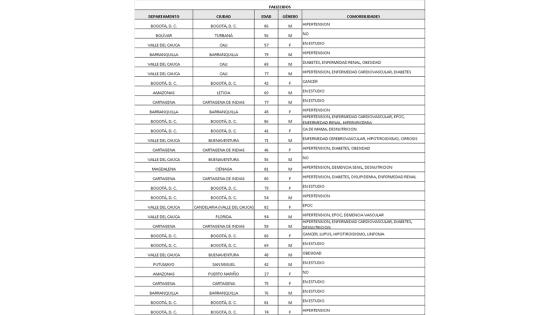 coronavirus en Colombia