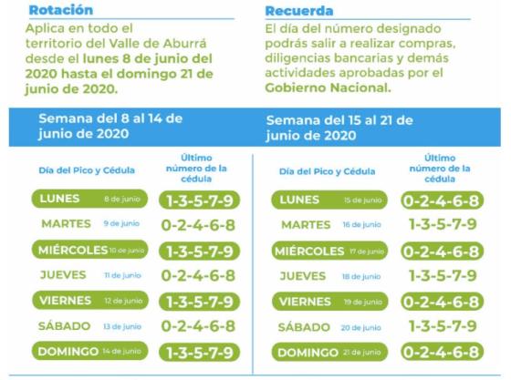 Asi Funcionara El Pico Y Cedula En Medellin Desde El 8 De Junio Kienyke