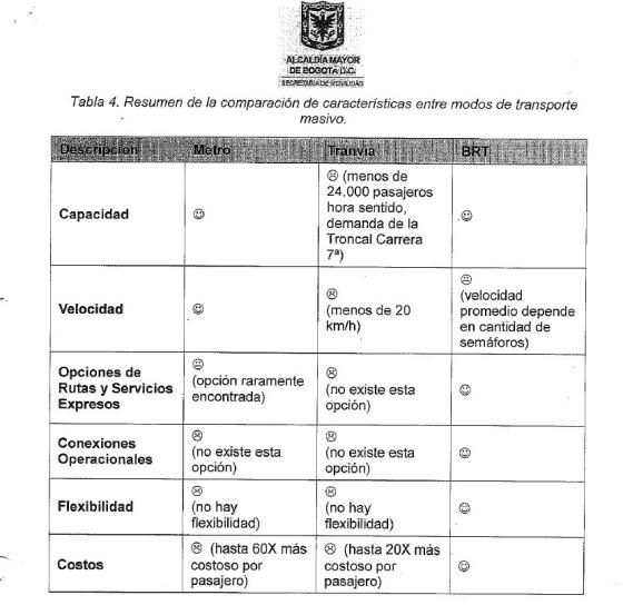 Transmilenio por la séptima