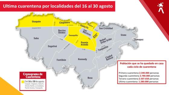 Localidades en cuarentena Bogotá