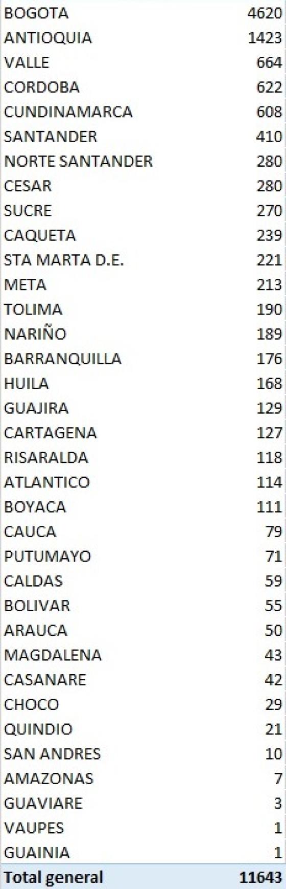 Coronavirus hoy