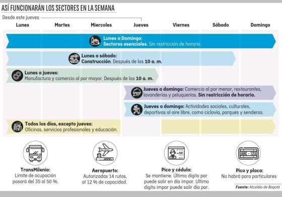 Horarios por sector