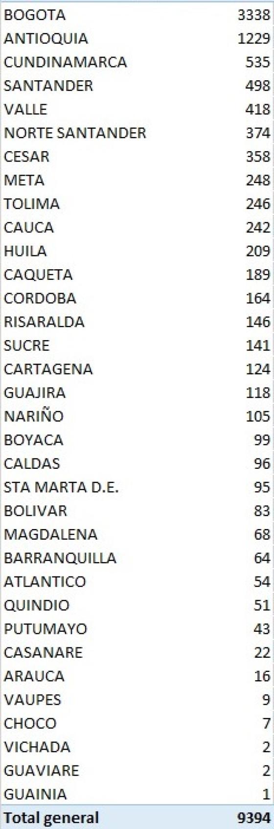 casos de coronavirus 29 de agosto