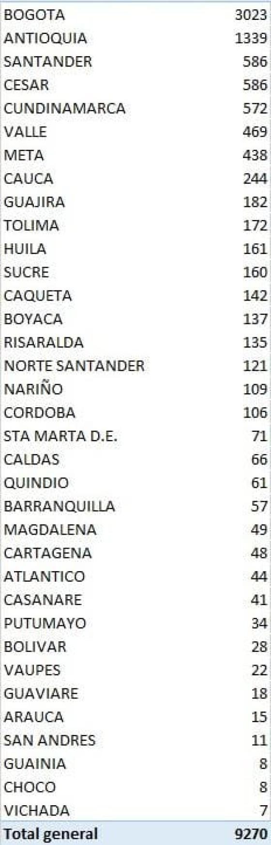 Reporte de coronavirus 2 de septiembre