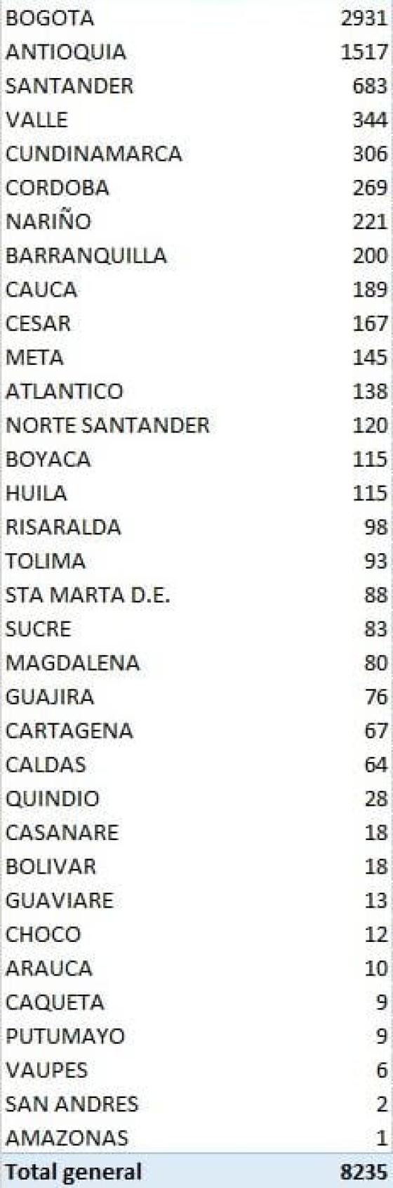 casos nuevos coronavirus en Colombia 3 de septiembre 2020