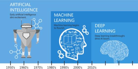 inteligencia artificial