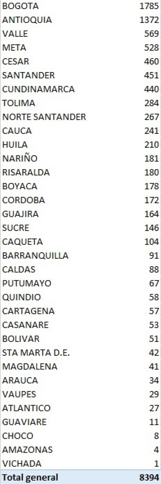 casos nuevos coronavirus en Colombia 5 de septiembre 2020