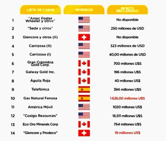 Demandas contra Colombia