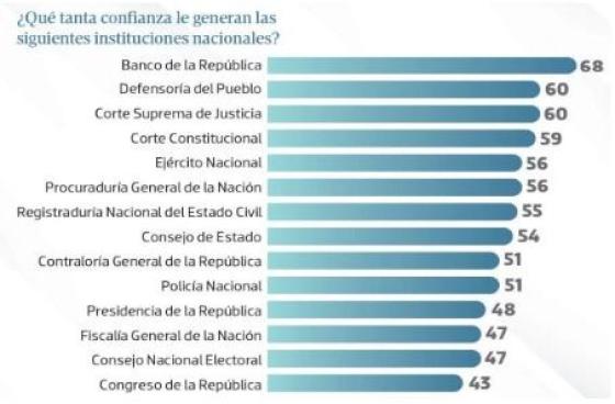 Créditos: Cifras y conceptos