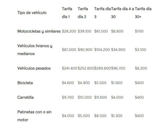 Tarifas de parqueadero por inmovilización