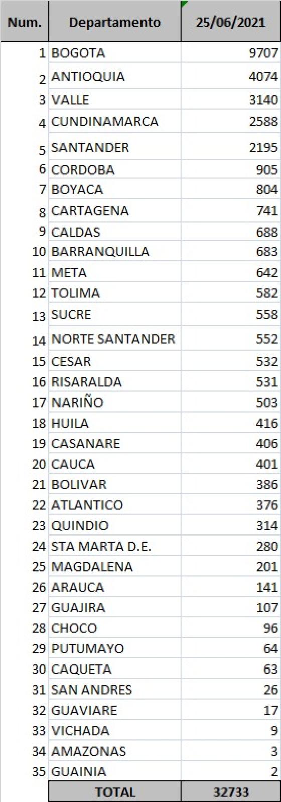 Reporte 25 de junio