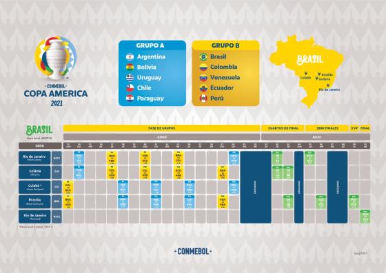 El camino de la Selección Colombia para una posible final de Copa América