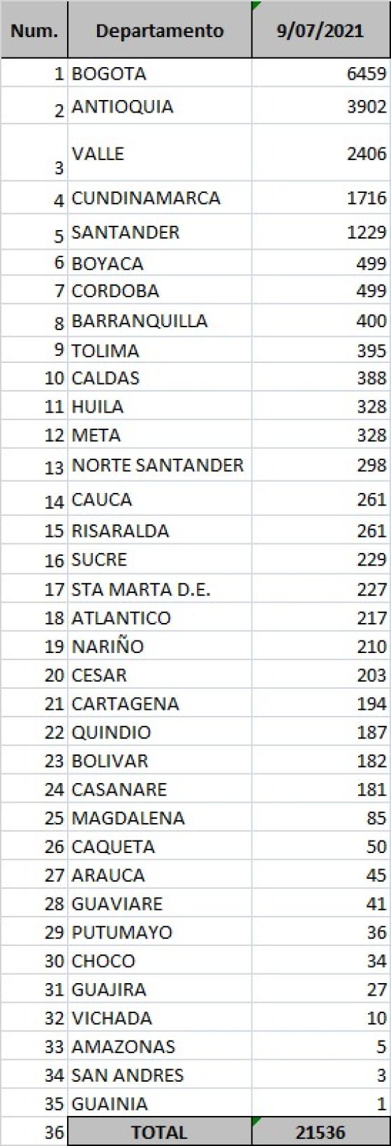 Reporte 9 de julio