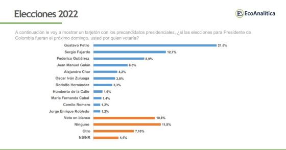 Intención de voto