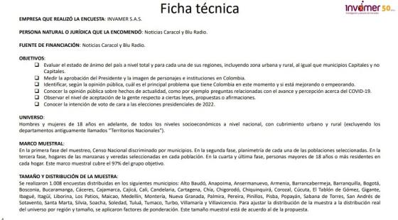 Ficha técnica