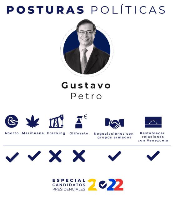 Posturas Gustavo Petro 