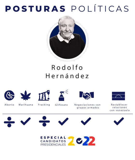 rodolfo-hernandez-posturas-políticas