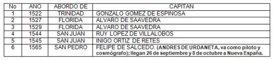 El tornaviaje o la ruta de Urdaneta (intentos) - Parte II El tornaviaje o la ruta de Urdaneta (intentos) - Parte II