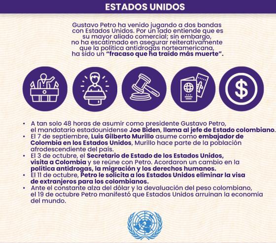 Relaciones internacionales: el ajedrez geopolítico de Petro