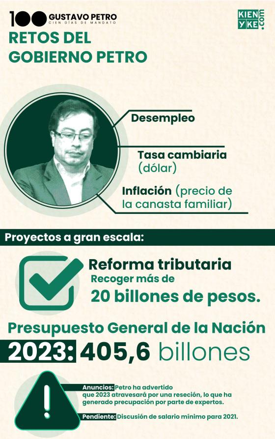 Retos gobierno Petro