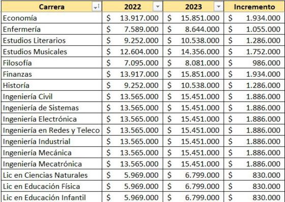 Precios Javeriana