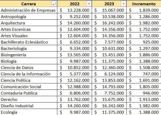 Precios  Javeriana