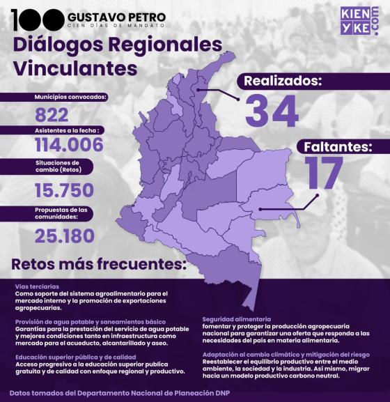 dialogos regionales vinculantes