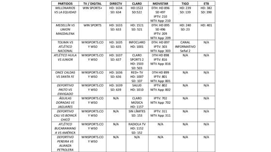 Liga BetPlay: Horarios y canales para definición de los 8