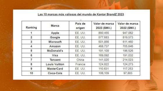 marcas-mas-valiosas-2023