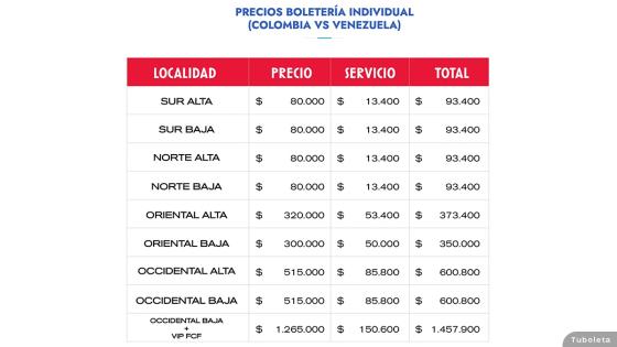 Selección Colombia: Valor de la boletería contra Venezuela