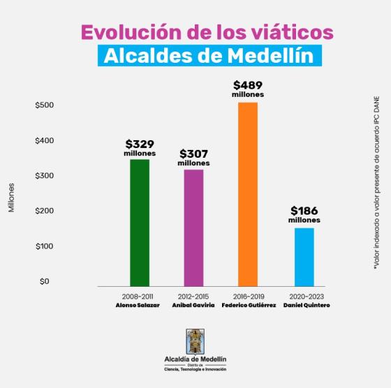 Fondo Fijo Alcaldía de Medellín
