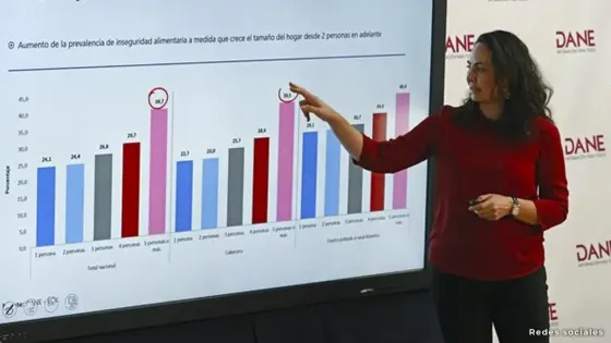 Los sectores de la economía que más crecieron en 2023 según el Dane