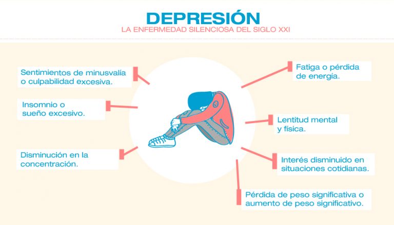 Depresión, La Enfermedad Silenciosa Del Siglo XXI En El Mundo