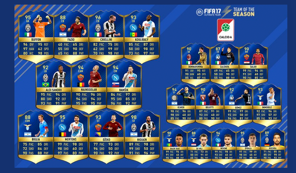 Estos son los TOTS de la Serie A en FIFA 17 - KienyKe.com